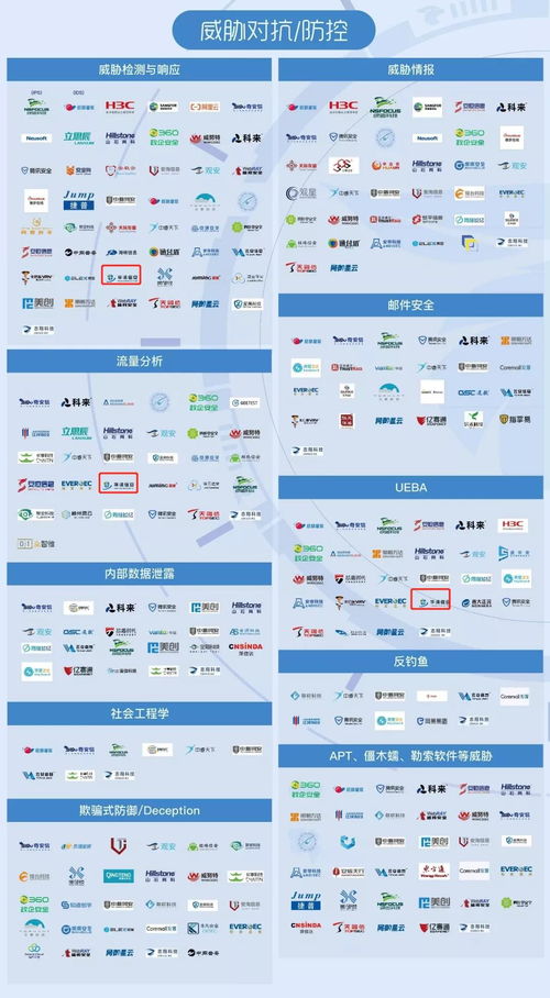 華清信安 榮登2021嘶吼網(wǎng)絡(luò)安全產(chǎn)業(yè)鏈圖譜，彰顯北京企業(yè)網(wǎng)絡(luò)技術(shù)服務(wù)實(shí)力
